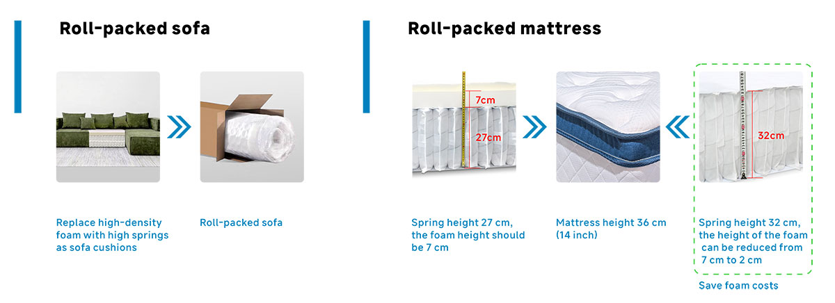 pocketed spring mattresses matelas à ressorts ensachés